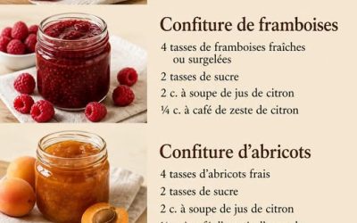 Confiture de framboises