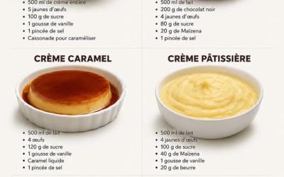 Crème Brûlée